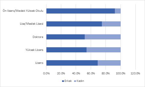 Grafik 3.