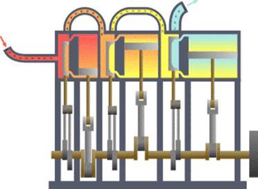 Yaşanılan diğer ortamlar da termodinamiğin uygulama alanlarıdır.