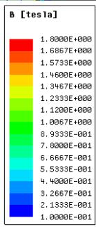 3mm hava aralığı için 5mm ye göre manyetik akı değeri 1,36 katıdır. Tablo 4. İRSMS Alternatörün Ortalama Manyetik Akı Değerleri Hava Aralığı (mm) Ortalama Manyetik Akı Değeri (Tesla) 1 0.