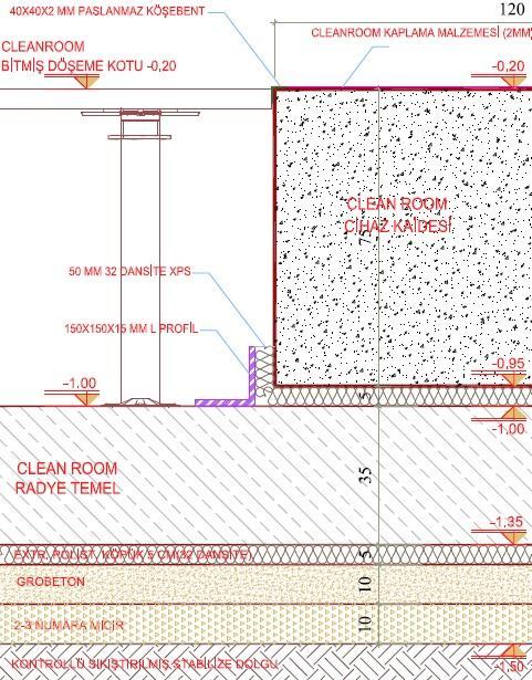 Temizoda içeresinde sismik gürültü seviyelerini en az düzeye indirebilmek amacıyla a) belirli bir alanda özel döşeme izolasyon kesiği b) kesik yüzer temel uygulaması Böylece bu alana yerleştirilen