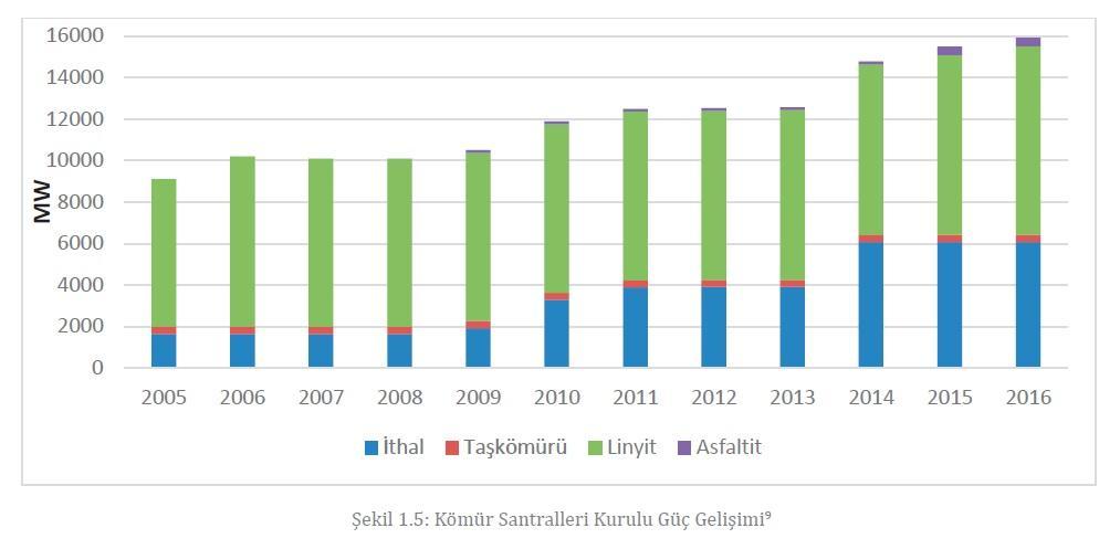 LİNYİTLERİMİZ ENERJİ İHTİYACIMIZI KARŞILAR MI? Geçtiğimiz günlerde Cumhurbaşkanı Recep Tayyip Erdoğan, özel bir televizyonda katıldığı programda gündeme dair konularda açıklamalarda bulundu.