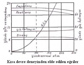 Patikte tato faz eaktaının, tato teimleine göe oto faz eaktaına eşit olduğu kabul edili. X X X e Elektik makinalaı 70~75 0 C ıcaklıkta çalışıla.