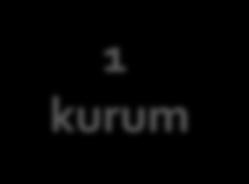 Bireysel Burslar (IF) Avrupa Bursları / Standart Panel Uluslararası dolaşım hedefler Deneyim şartı var, yaş sınırı yok Her alana açık çağrı 8 Tematik Panel Çağrı Açılış : 12 Nisan 2016 Çağrı Kapanış: