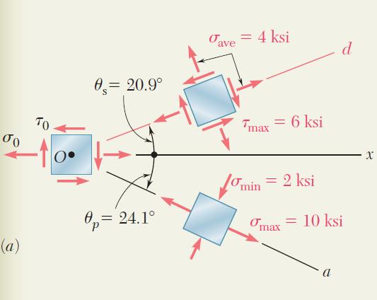 Örnek Problem 7.3 b. Maksimum Kayma Gerilmesi.