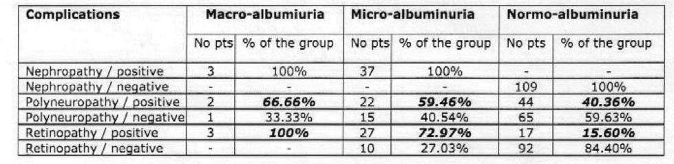 OP-26 CONTROL AND PREVENTION OF EARLY DIABETIC COMPLICATIONS AMONG BULGARIAN ADOLESCENTS IN GENERAL PRACTICE V. MADJOVA, 2 V. TODOROVA, 3 R. ASSENOVA, 3 G. FOREVA 2 3 Dept.