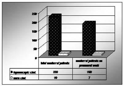 disorder had a significant influence on the quality of life.