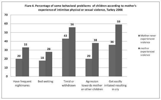 The injuries occuring due to acts of physical or sexual violence experienced lifetime occur in different forms.