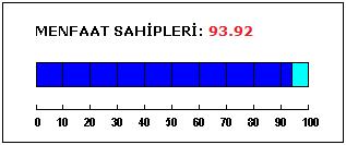 dışındaki durumlarda, menfaat sahiplerinin çıkarları iyi niyet kuralları çerçevesinde ve şirket imkânları ölçüsünde korunmaktadır.