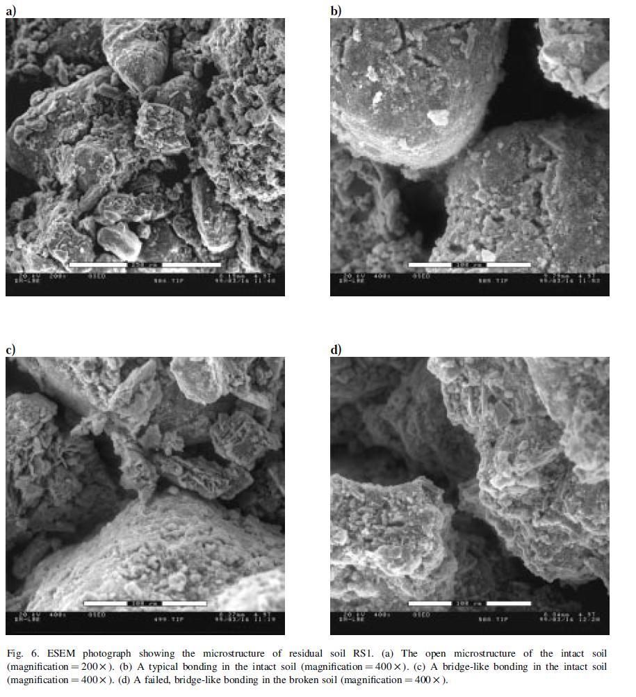 [9] tarafından incelenen kalıntı volkanik zeminin mikroyapısını gösteren SEM görüntüleri: (a) örselenmemiş zemindeki açık