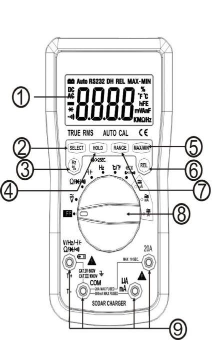 HP-90B / BS Dijital Multimetre Kullanım Klavuzu Değerli müşterimiz, Modern tesislerde en son teknoloji ile üretilen ve titiz kalite kontrol işlemlerinden geçirilen ürünün size uzun yıllar en verimli