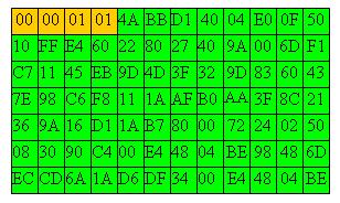 67 Şekil 7.1. 1 Numaralı dilim Dikkat edildiğinde 00 00 01 01 byte dizisi 1 numaralı dilimin başlangıcını belirtmektedir.