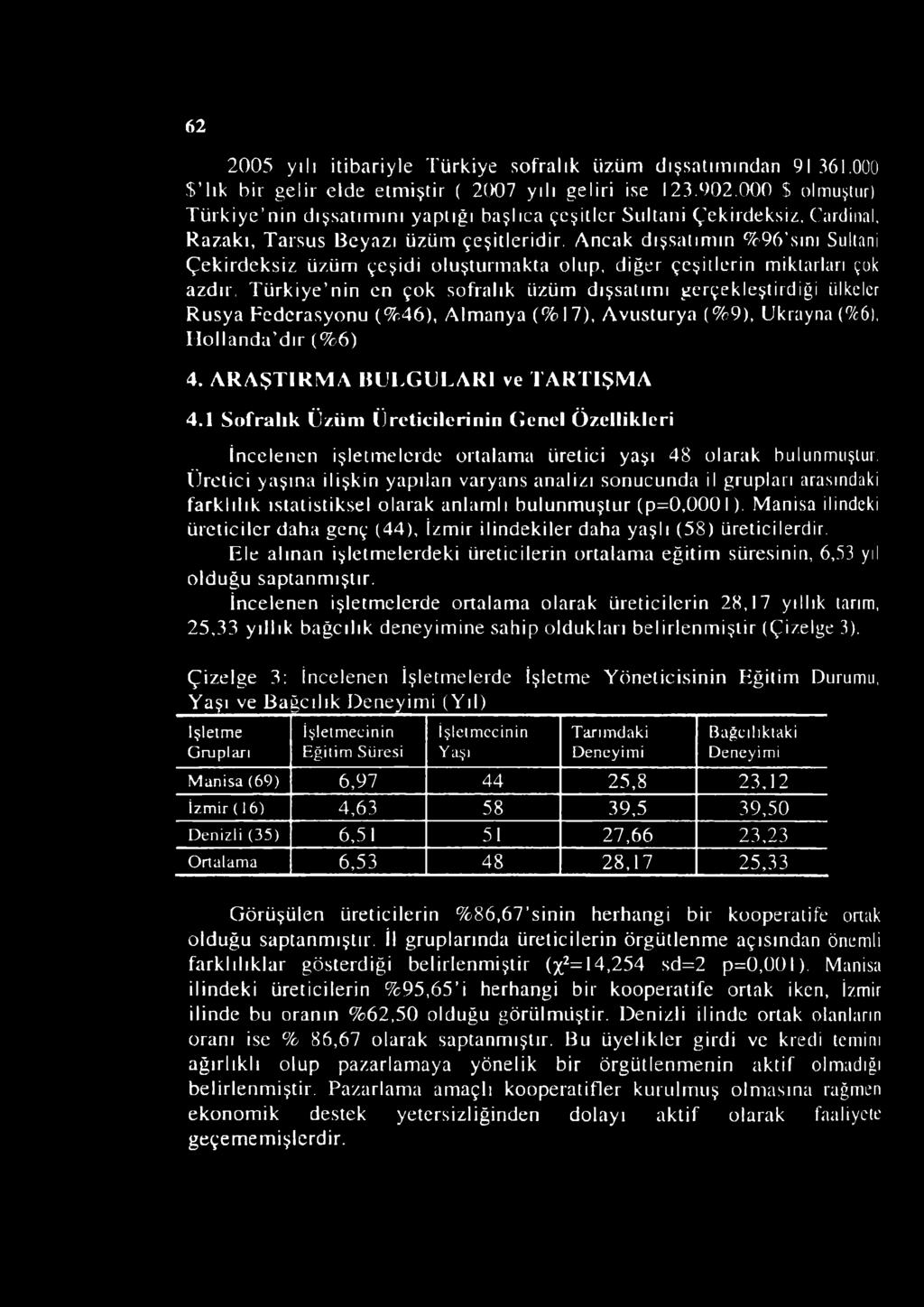 Ancak dışsalımın %96 sını Sultani Çekirdeksiz üzüm çeşidi oluşturmakta olup, diğer çeşitlerin miktarları çok azdır.