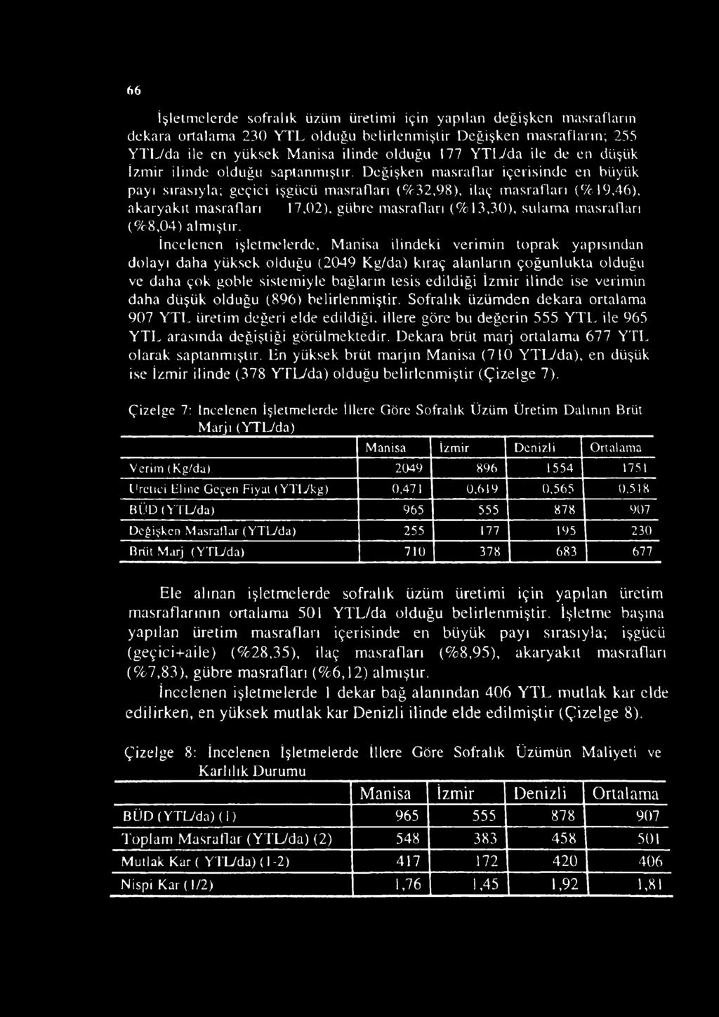 Değişken masraflar içerisinde en büyük payı sırasıyla; geçici işgücü masrafları (%32,98), ilaç masrafları (% 19,46), akaryakıt masrafları (% 17,02), gübre masrafları (% 13,30), sulama m (%8,04)