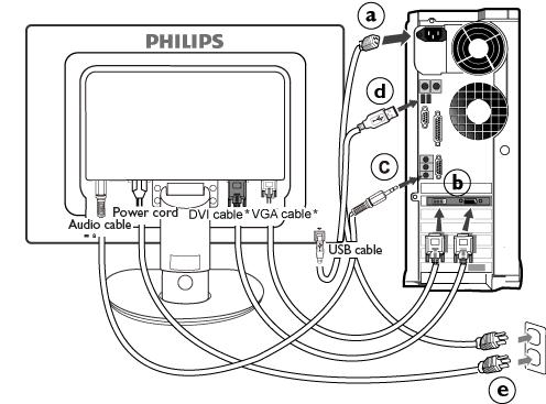 (Philips ilk kurulum için, önbağlantısı yapılmış