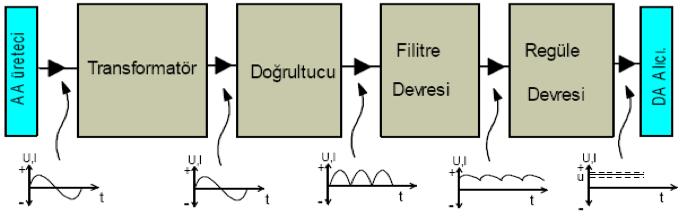 İzlenebilir olmalı Topraklı 220 V priz 220 V AC