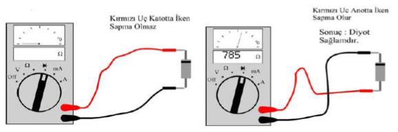 Diyot Tek yönlü iletim Farklı bağlama biçimleri 4 uçlu hazır köprü Filtreli orta uçlu tam dalga doğrultmaç devresi Doğrultma - Kontrol Doğrultma - Kontrol Diyotlar sağlamlık kontrolü için devreden