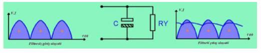 Filtreleme Filtreleme Devre Şeması Filtreleme (Süzgeç) Gerilimin düşürülmesi Doğrultmaç Kondansatör ya da bobin Dalgalanmaya bağlı olarak şarj ve deşarj Kapasite büyüdükçe, daha düzgün DC 100-38.