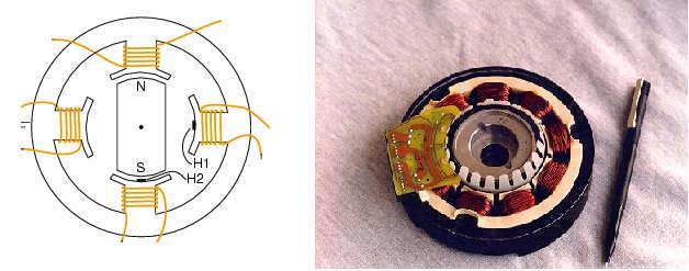 Bu motorların dönen kısımları sabit mıknatıstan, duran kısımları ise mini bobinli sargılardan oluşmuştur. Bu tip motorlarda kolektör ve fırça düzenekleri yoktur.