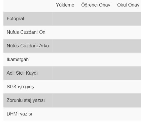 9.1. Evrak Listesi Staj işlemlerinde öğrencilerden sisteme yüklenmek üzere istenen evraklar şekilde gösterilmiştir. Üç farklı durum söz konusudur.