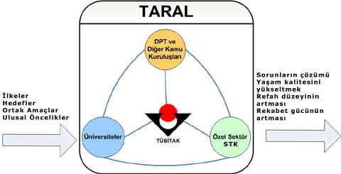 BAZI BAKANLIKLARIN KAMU AR-GE PROGRAMLARININ ORMANCILIK AÇISINDAN GENEL BİR DEĞERLENDİRMESİ Şaban ÇETİNER İç Anadolu Ormancılık Araştırma Enstitüsü, Ankara, sabancetiner@yahoo.co.