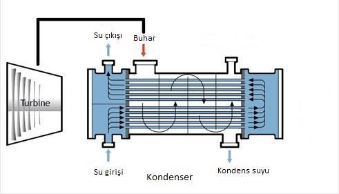 34 Şekil 2.13.