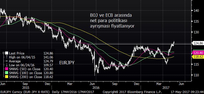 Beklentiler ve Opsiyon Piyasası Stratejileri EURJPY Long Pozisyon. Kar: Sınırsız Zarar: Sınırlı Spot Kur: 124,80 İşlem Tarihi İşlem 1 Mio Eur Vade Ödenecek Prim EUR Senaryolar 26.04.