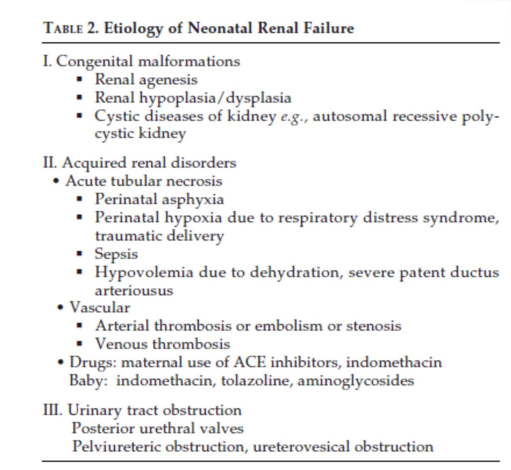 S. Subramanian Acute Renal Failure in