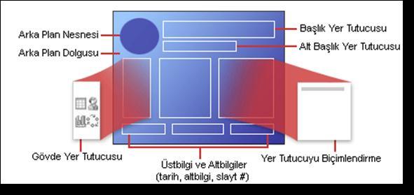 6. Sesler 7. Resimler 8. Küçük resim içeren kapsayıcılardır. Küçük resim: Çoğunlukla bir bit eşlem veya çizili şekillerin birleşimi olarak görülen, tek bir hazır resim parçası.