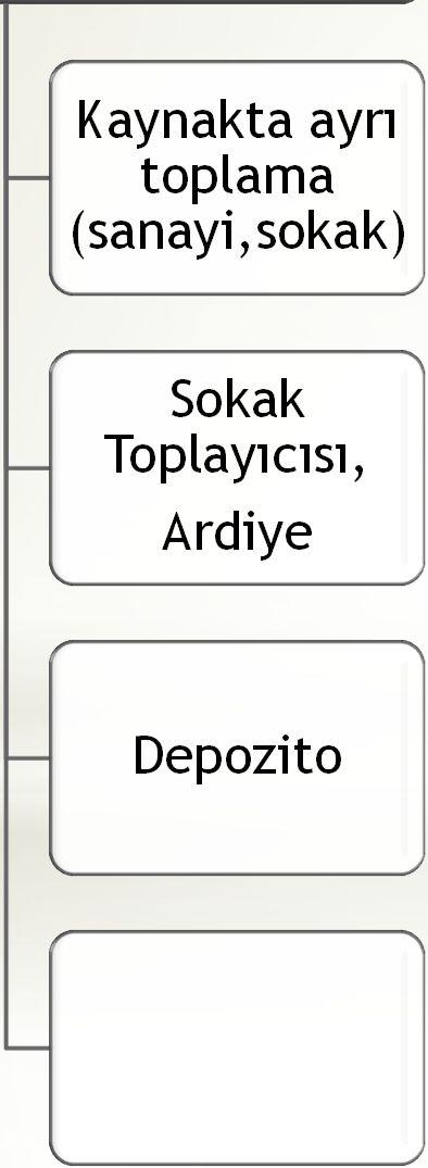 ayrı toplama