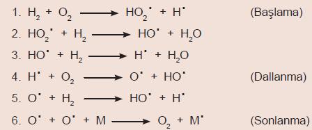 kontrolsüz bir biçimde artar. Patlama tepkimelerinin bir nedeni de aşağıdaki hidrojen ve oksijenin tepkimesinde gösterilen dallanmış zincir mekanizmasıdır.