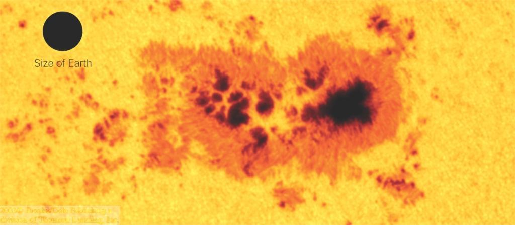 Güneş Lekeleri Fotosferin soğuk bölgeleri