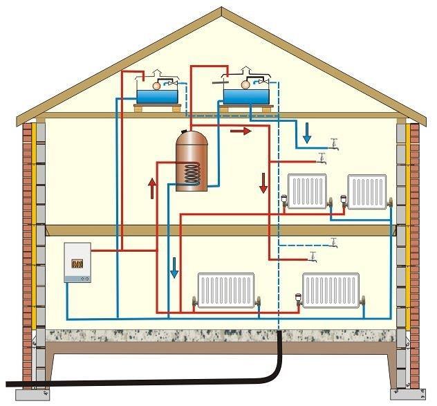 Merkezi Isıtma Bir ısıtma merkezinde (kazan dairesi) üretilen enerjinin, taşıyıcı bir akışkan yoluyla ısıtılması