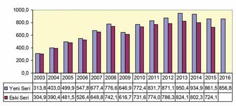 Ancak ikinci çeyrek büyümesi yüzde 4,5'ten yüzde 5,3'e, üçüncü çeyrek oranı ise yüzde 1,8 küçülmeden yüzde 1,3 küçülmeye revize edildi. Grafik 2. Çin H.C.