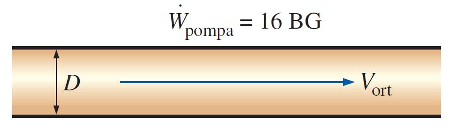 Poiseuille yasası Yatay boru Verilen bir debi için basınç düşüşü nedeniyle gerekli olan pompalama