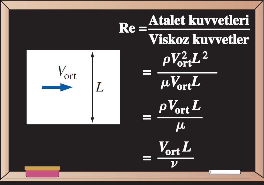 Reynolds Sayısı Laminerden türbülanslı akışa geçiş; geometri, yüzey pürüzlülüğü, akış hızı, yüzey sıcaklığı, akışkan türü ve daha birçok şeye bağlıdır.