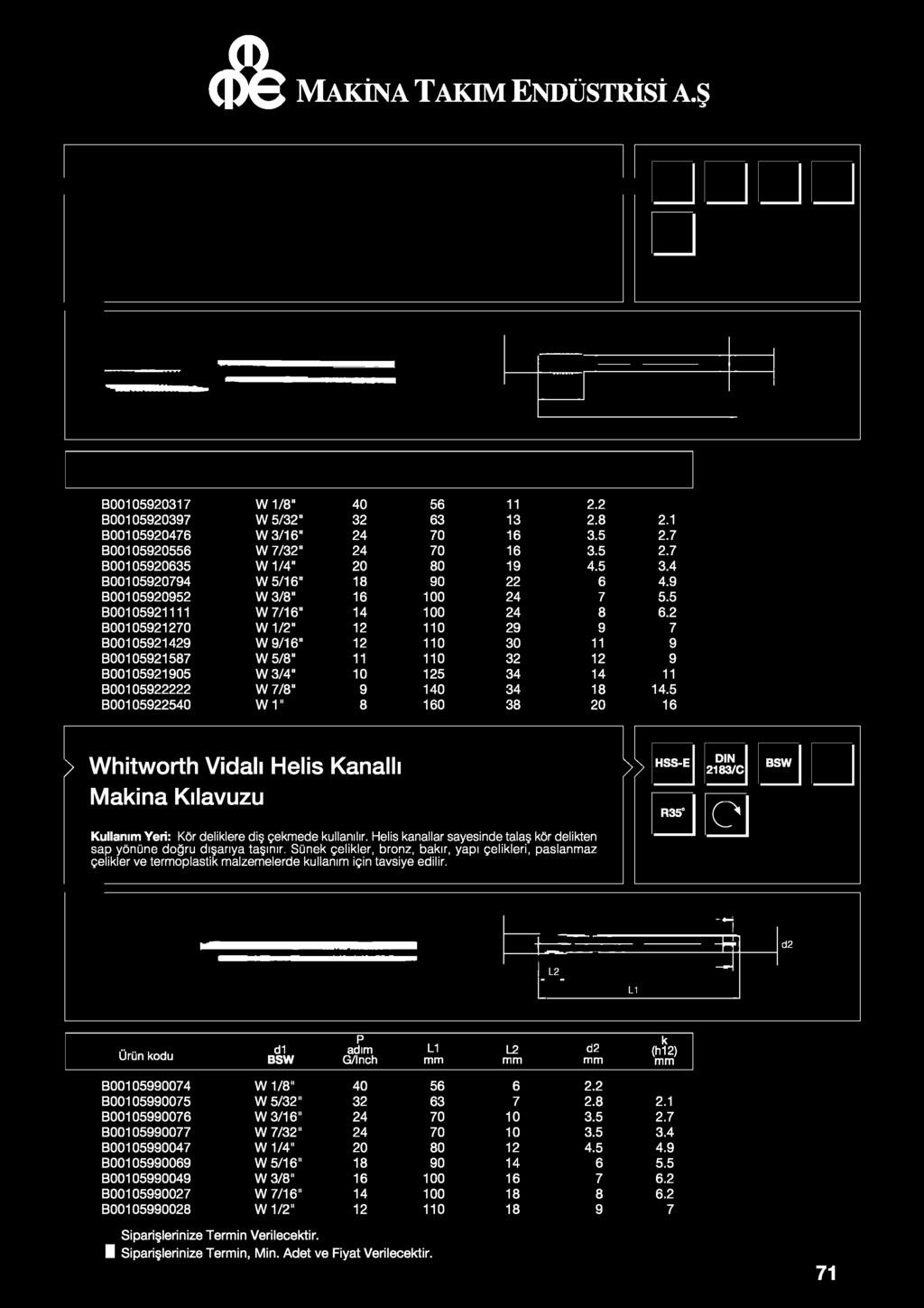 2 B00105921270 W 1/2" 12 110 29 9 7 B00105921429 W 9/16" 12 110 30 11 9 B00105921587 W 5/8" 11 110 32 12 9 B00105921905 W 3/4" 10 125 34 14 11 B00105922222 W 7/8" 9 140 34 18 14.