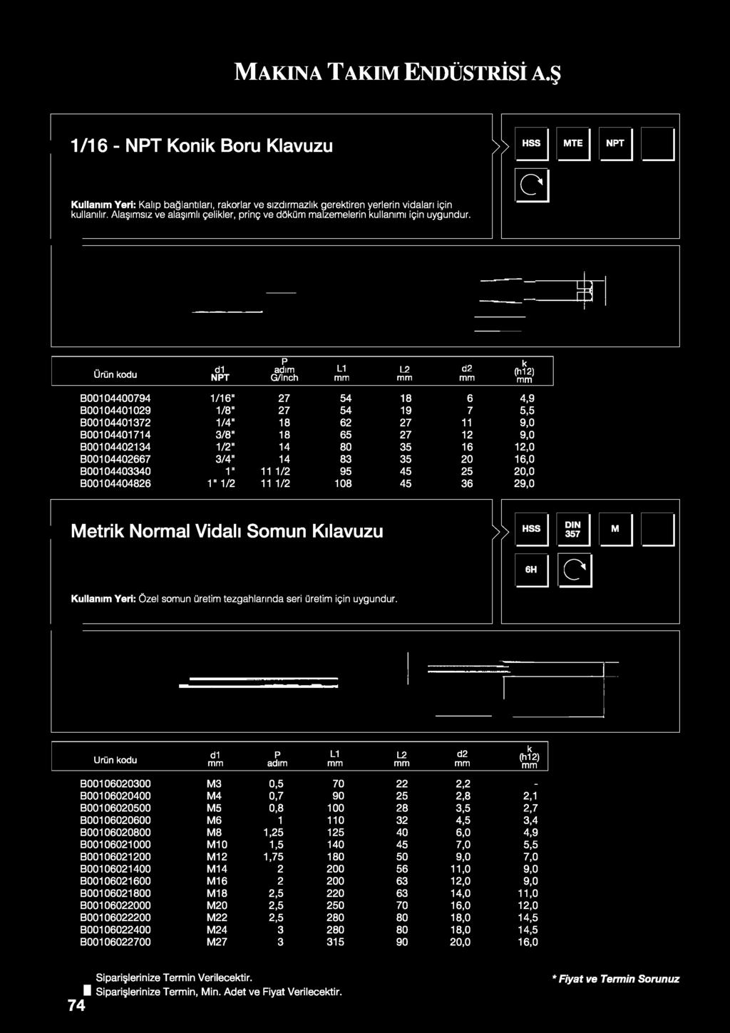 B NT G/Inch B00104400794 1/16" 27 54 18 6 4,9 B00104401029 1/8" 27 54 19 7 5,5 B00104401372 1/4" 18 62 27 11 9,0 B00104401714 3/8" 18 65 27 12 9,0 B00104402134 1/2" 14 80 35 16 12,0 B00104402667 3/4"