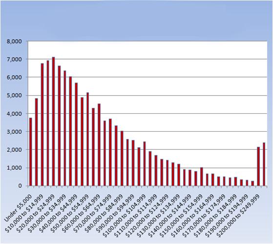 İstatistiki tahmin nedir?