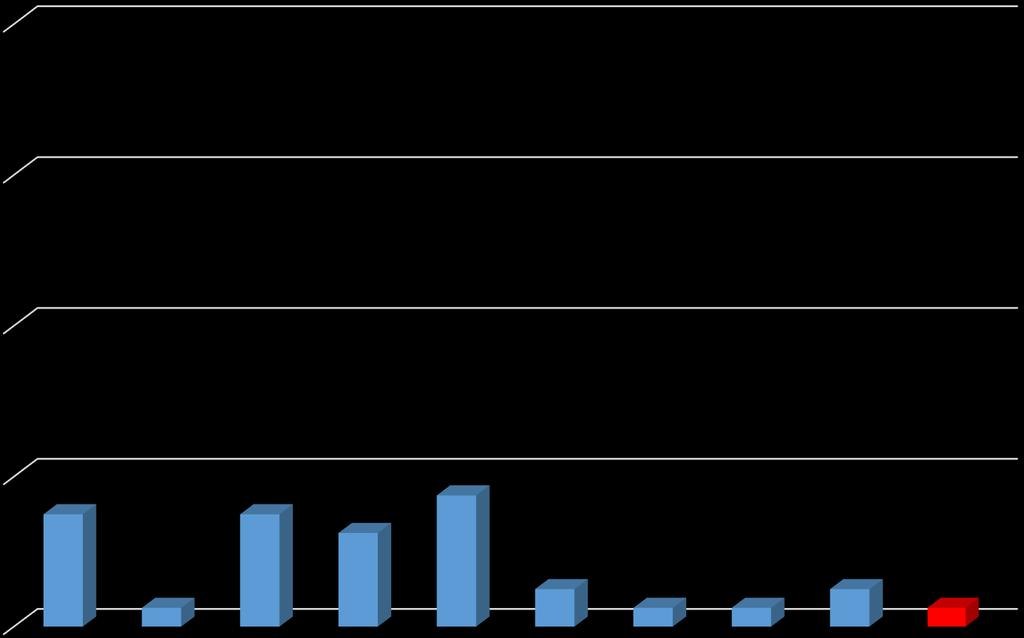 Türleri 12% 75,0 50,0 88% 25,0 18,8 18,8