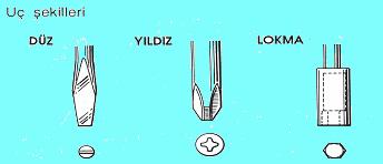 Tornavidaların Kullanım Yerleri ve Kullanırken Dikkat Edilecek Noktalar Tornavida başlı vidaların sökülmesi ve takılmasında kullanılır.