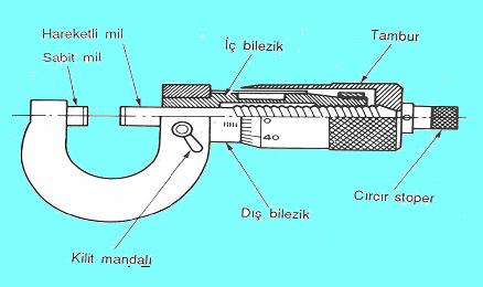 1.2.3.3. Mikrometreler Mikrometrelerin Genel Yapısı ve Kısımları Şekil 1.35: Mikrometrenin yapısı ve kısımları Metrik mikrometreler, milimetrenin yüzde biri hassasiyetinde ölçüm yaparlar.