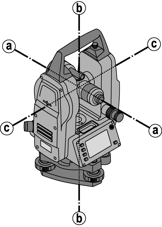 3.1.2 Teknik terimler Aletin eksenleri a b c Hedef eksen