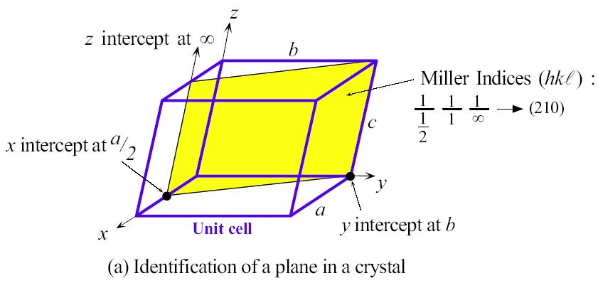 x 1 = 1/2,y 1 =1,z 1 = Eğer paralel