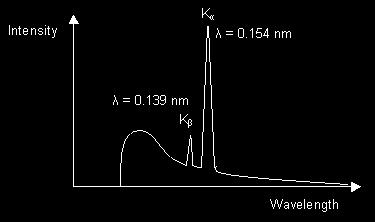 Karakteristik (tipik) spektrum Bakır