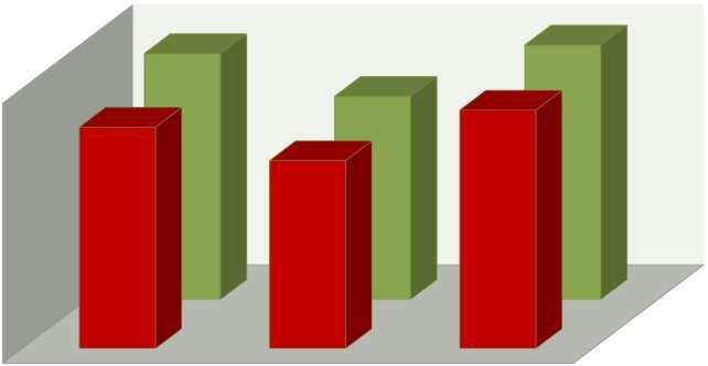 393 326 425 277 337 352 585 521 1480 1734 1269 1119 AĞUSTOS 16 19% TEMMUZ 16 16 16% HAZİRAN 16 4% MAYIS 16 5% EKİM 15 NİSAN 16 5% KEKİK İŞLEM ŞUBAT 16 KASIM