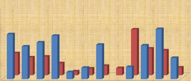 0,95 ARPA FİYAT TRENDİ(AYLIK) AYLIK ARPA İŞLEM MİKTARI 2000 0,80 0,65 0,70 0,62 0,76 0,66 0,67 0,74 0,76 0,79 0,76 0,64 0,70 0,67 0,74 0,67 0,78 0,78 0,70 0,78 0,72 0,77 0,74 0,79 0,74 1000 0 617