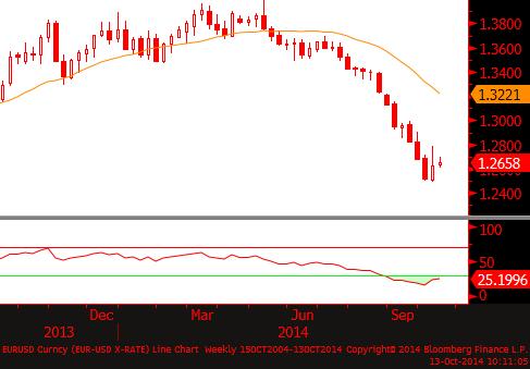 Orta vadeli yukarı yönlü trend çizgisinin ve kısa vadeli aşağı yönlü çizginin altında seyretmesi Lira için pozitif algı oluşturmakta.