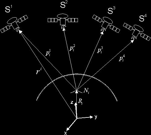 Şekil 2.5: Pseudorange Ölçmeleri (URL-11). 2.5.2 Taşıyıcı dalga faz farkı ölçmeleri Faz gözlemleri GNSS ölçmelerinde en çok kullanılan gözlemlerdir.
