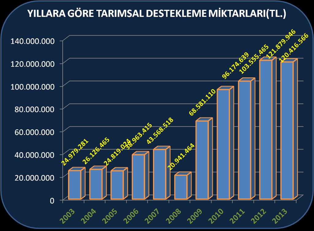 Gıda Üretim İşletmeleri Gıda Sektörünün Adı İşletme Sayısı Gıda Sektörünün Adı İşletme Sayısı Et ve Et Mamulleri 45 Su Ürünleri 1 Süt ve mamulleri 48 Bal 3 Un ve Unlu Mamuller 121 Kuru meyve 24 Ekmek