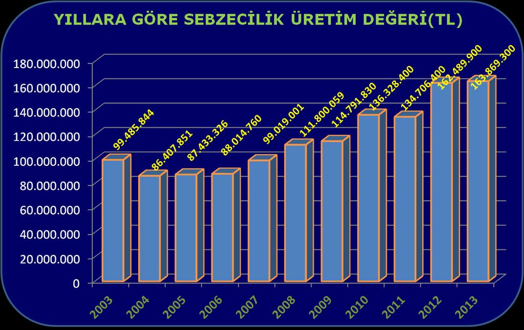 faaliyet konumundadır. Meyve Üretimi:İl genelinde meyvecilik yaygın olmakla birlikte, çeşit yoğunluğu Pamukova ve Geyve ilçelerindedir.